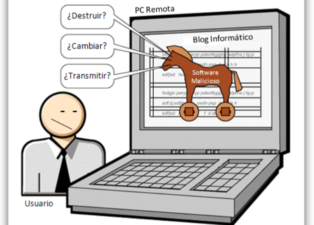 Computer Curiosities: Trojan Horses