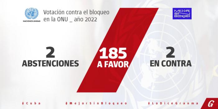 La Comunidad Internacional pide otra vez poner fin al bloqueo a Cuba (+Audio)