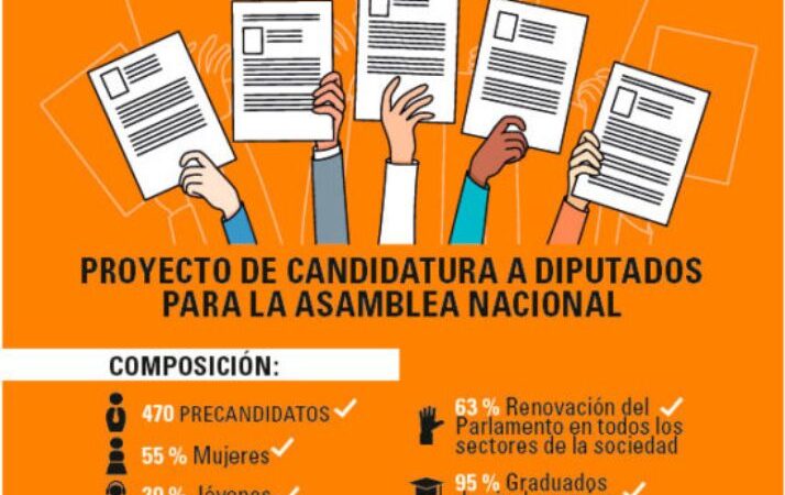 Inicia consulta individual a delegados sobre propuestas de precandidatos a diputados