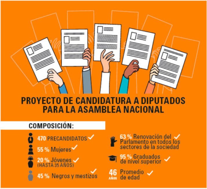 Inicia consulta individual a delegados sobre propuestas de precandidatos a diputados