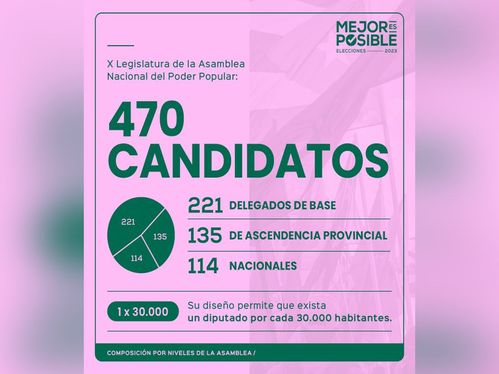 Publican en Cuba lista de candidatos al Parlamento
