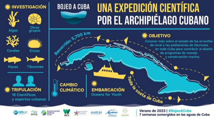 Bojeo identifica nuevas potencialidades para turismo de Cuba