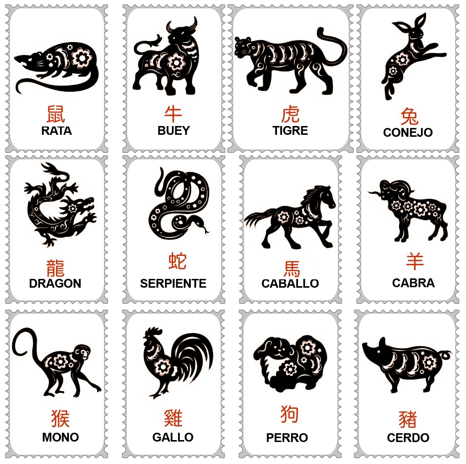 El zodiaco chino y su presencia en la filatelia