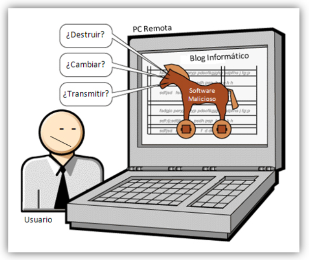 Curiosidades informáticas: caballos de Troya