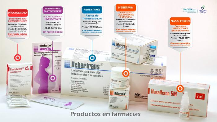 En farmacias cubanas cinco productos biofarmacéuticos