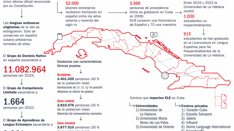 Atlas del Español en Cuba, cuarta parte